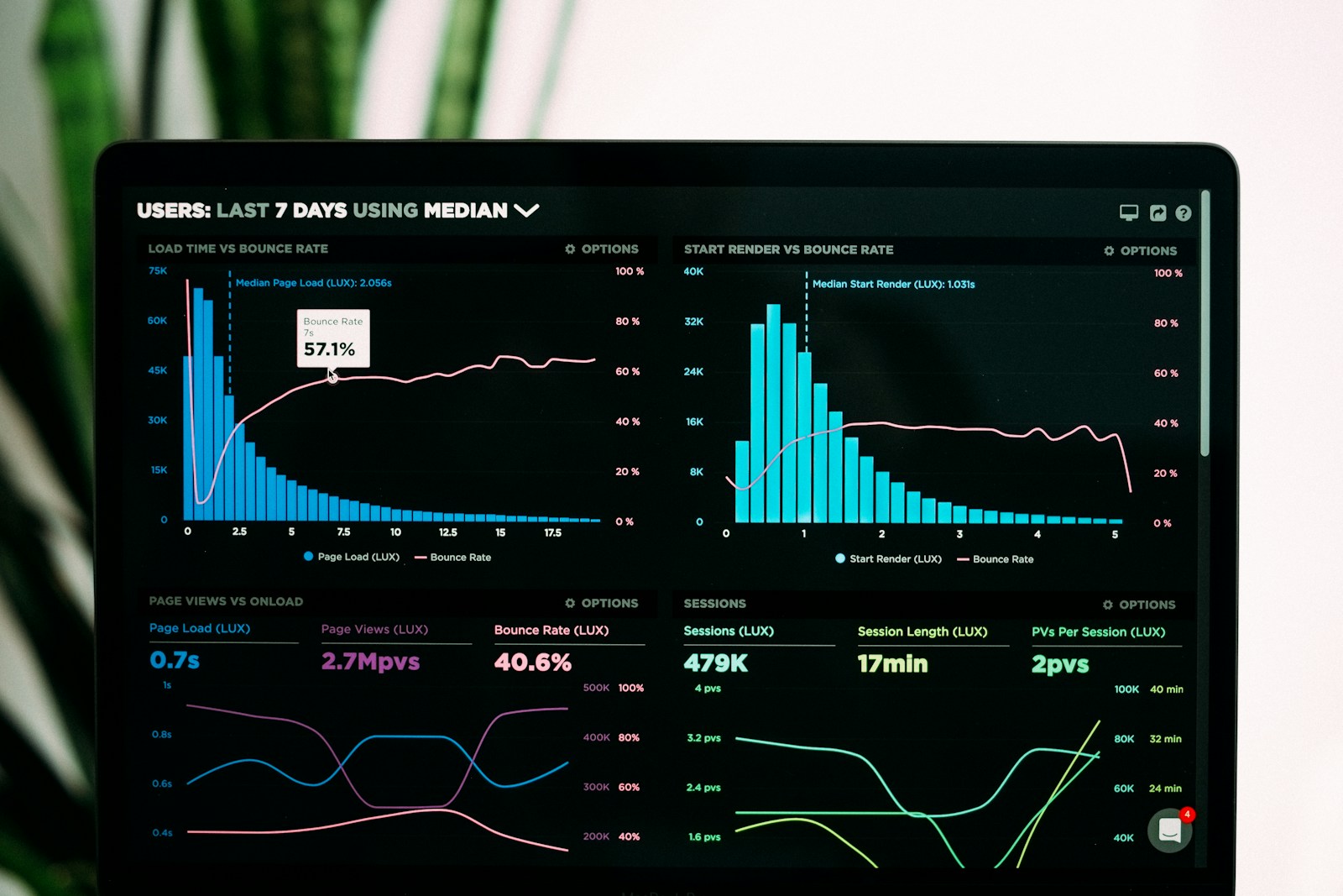Operational command center · Real-time integrated interfaces